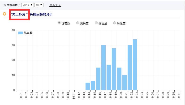 (萬(wàn)字大貼)：談?wù)労诵倪壿?黑搜索的邏輯如何運(yùn)用到正常的搜索優(yōu)化當(dāng)中--四兩撥千斤